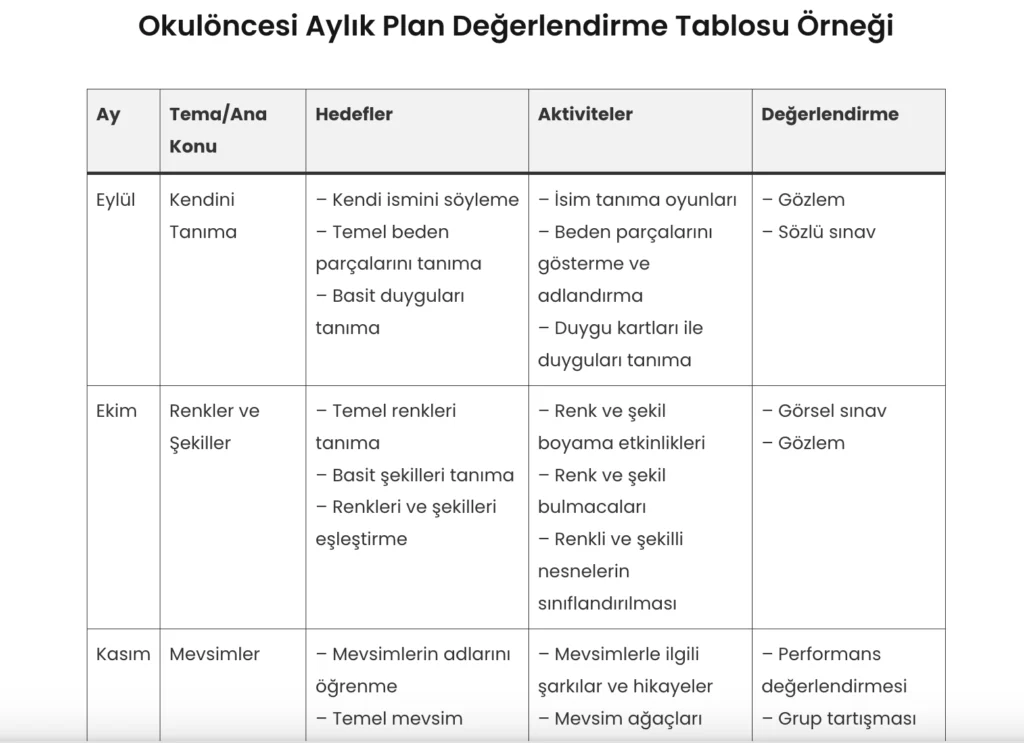 Okul öncesi Aylık Plan Değerlendirme Okul öncesi Aylık Plan Değerlendirme